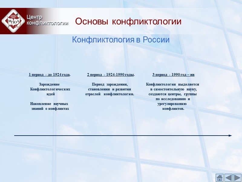 Основы конфликтологии Центр конфликтологии Конфликтология в России Основы конфликтологии Центр конфликтологии Конфликтология в России